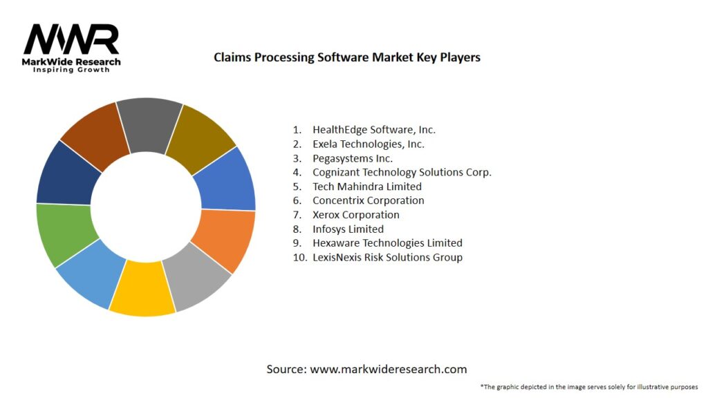Claims Processing Software Market