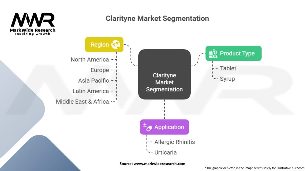 Clarityne Market Segmentation