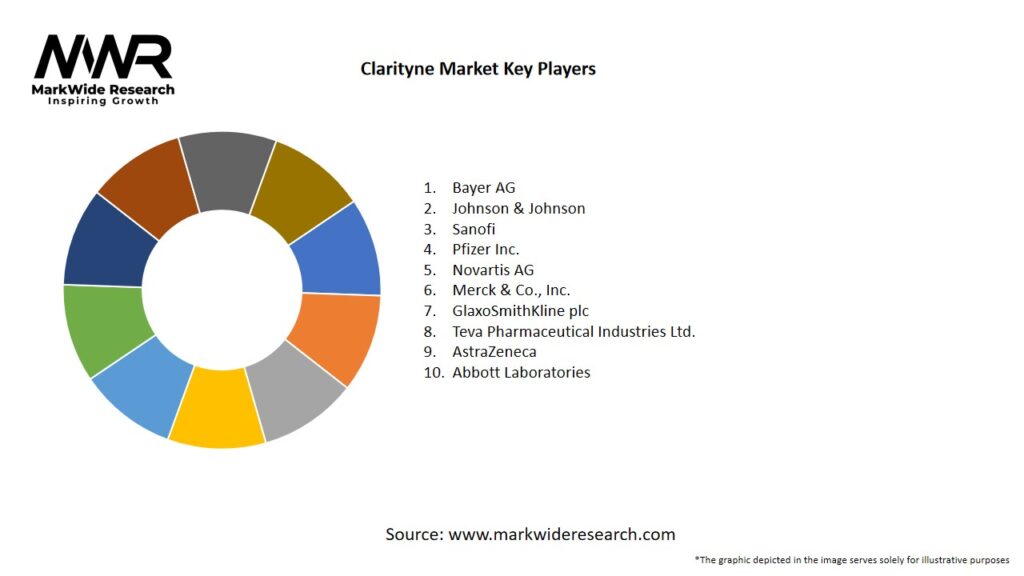 Clarityne Market Key Players
