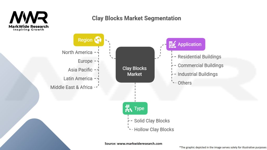 Clay Blocks Market