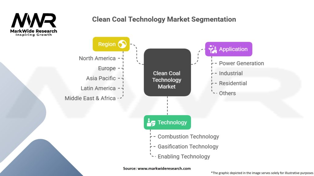 Clean Coal Technology Market