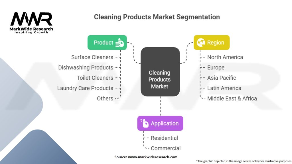 Cleaning Products Market