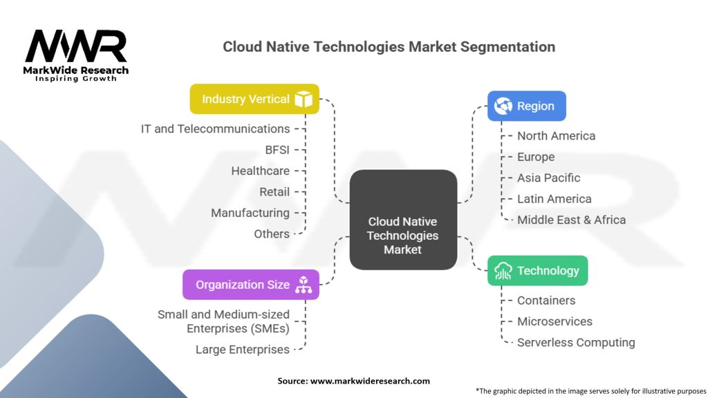 Cloud Native Technologies Market