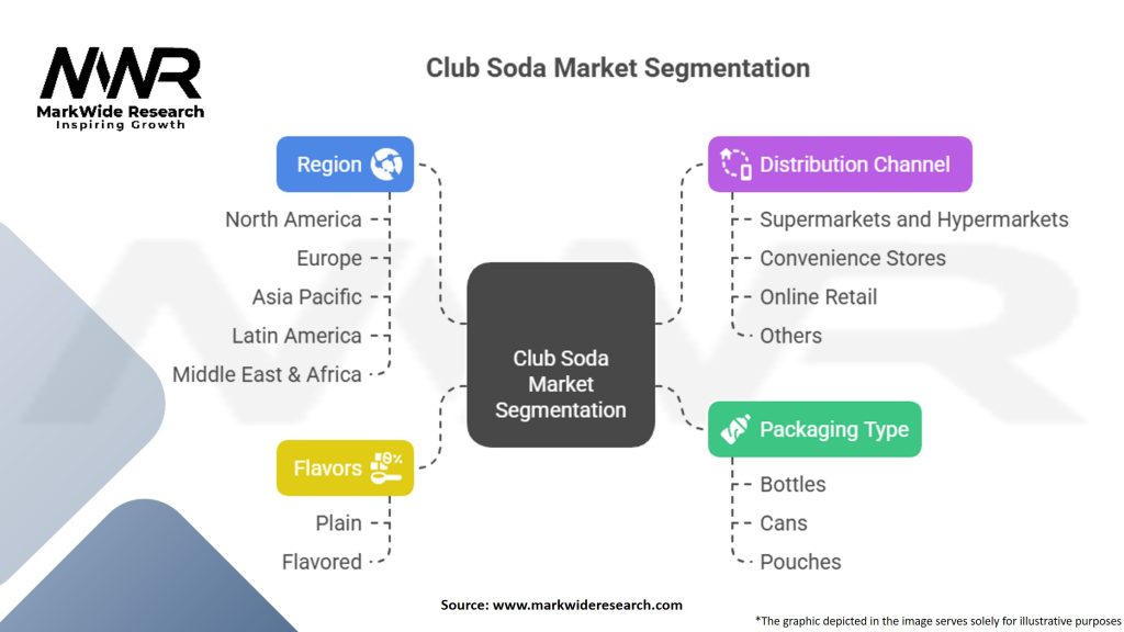 Club Soda Market Segmentation