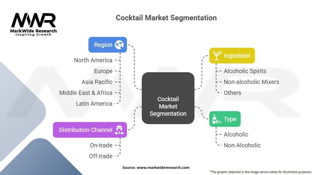 Cocktail Market