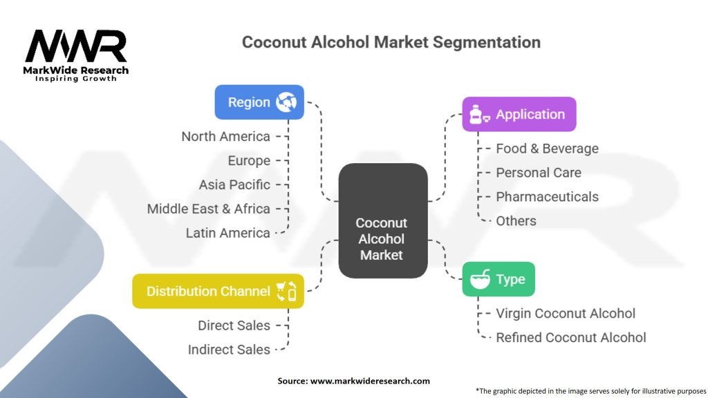 Coconut Alcohol Market Segmentation