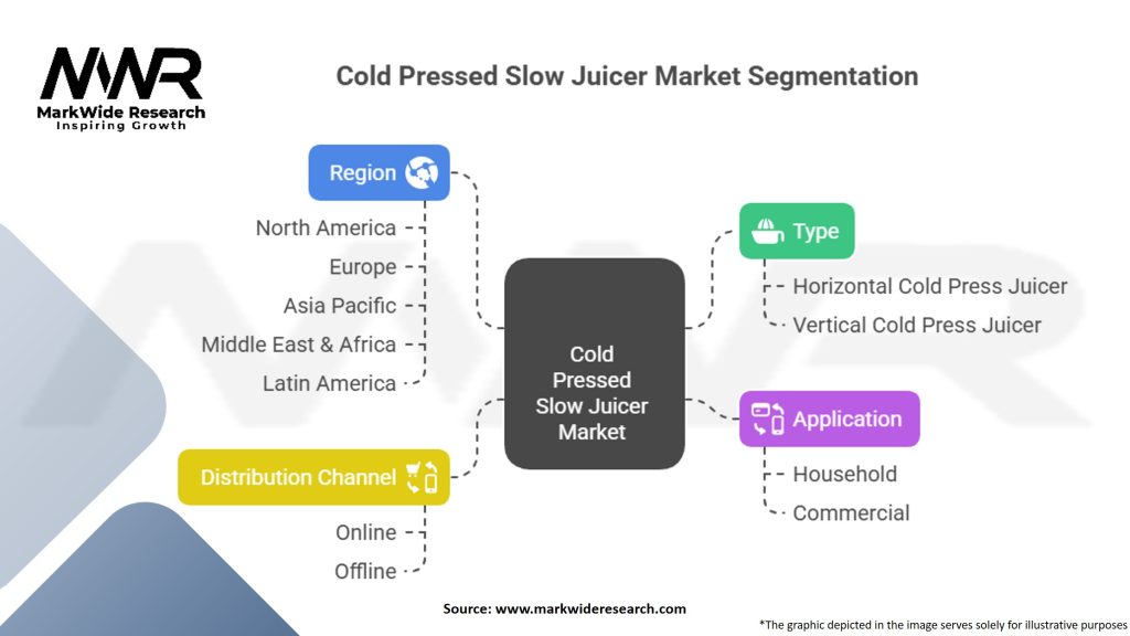 Cold Pressed Slow Juicer Market