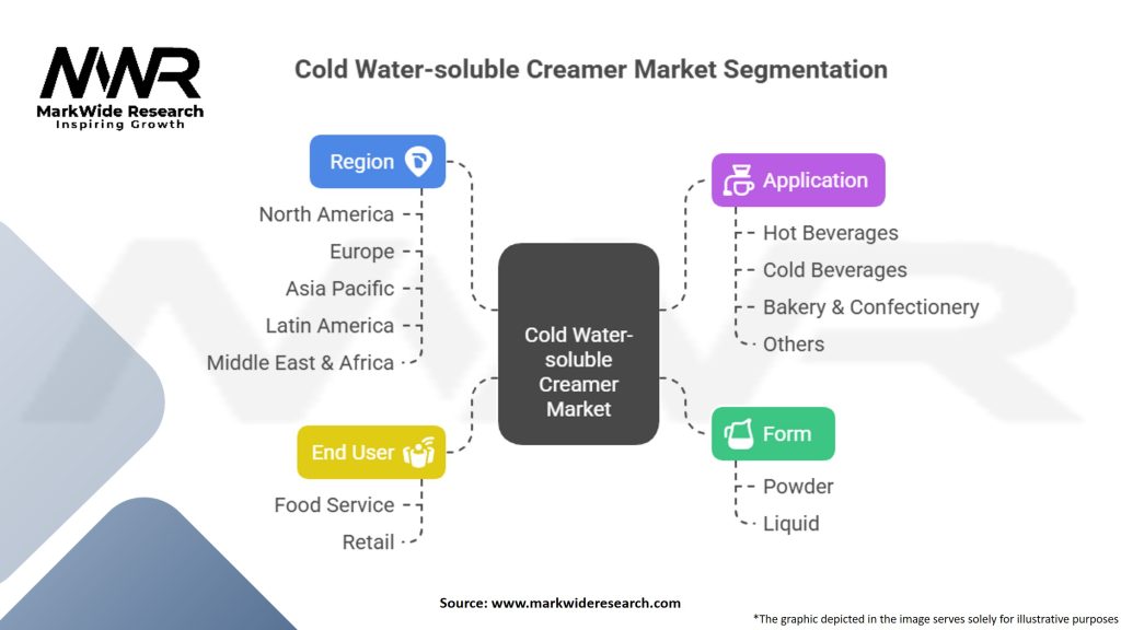 Cold Water-soluble Creamer Market