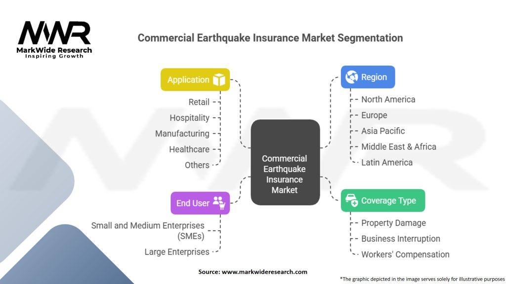 Commercial Earthquake Insurance Market Segmentation