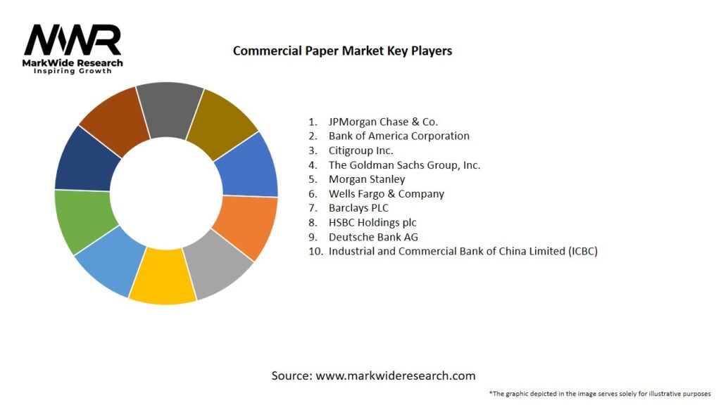 Commercial Paper Market Key Players