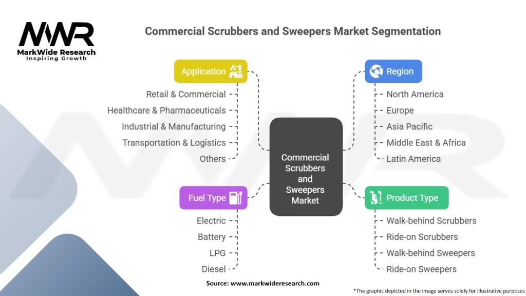 Commercial Scrubbers and Sweepers Market