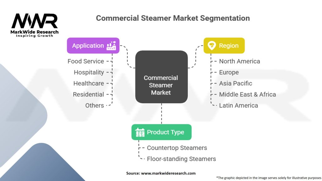 Commercial Steamer Market