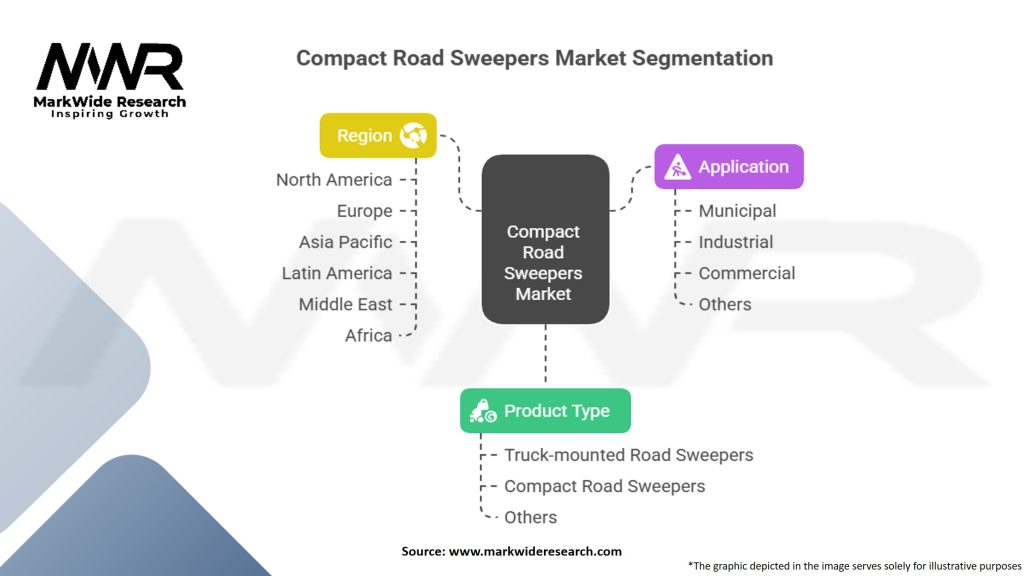 Compact Road Sweepers Market Segmentation