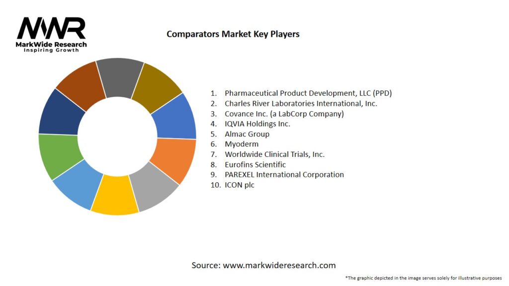Comparators Market Key Players