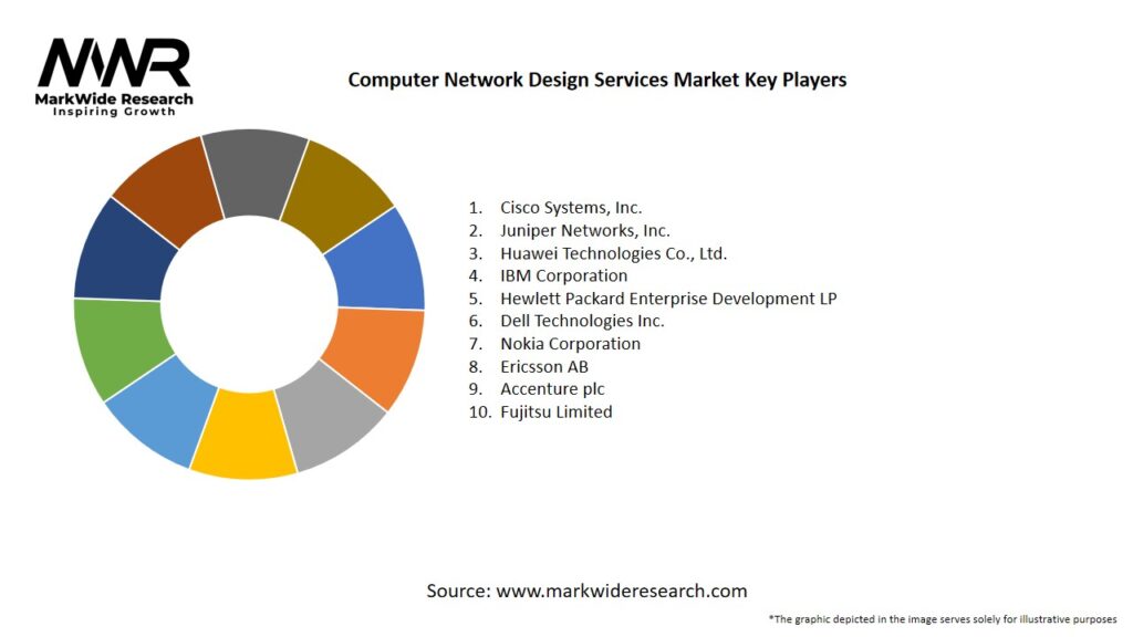 Computer Network Design Services Market Key Players