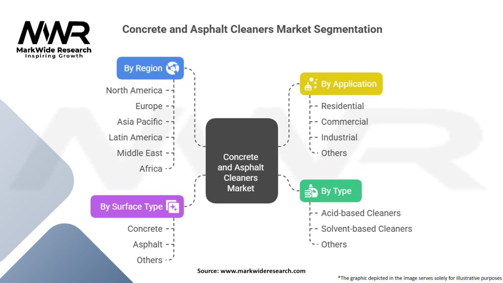 Concrete and Asphalt Cleaners Market Segmentation