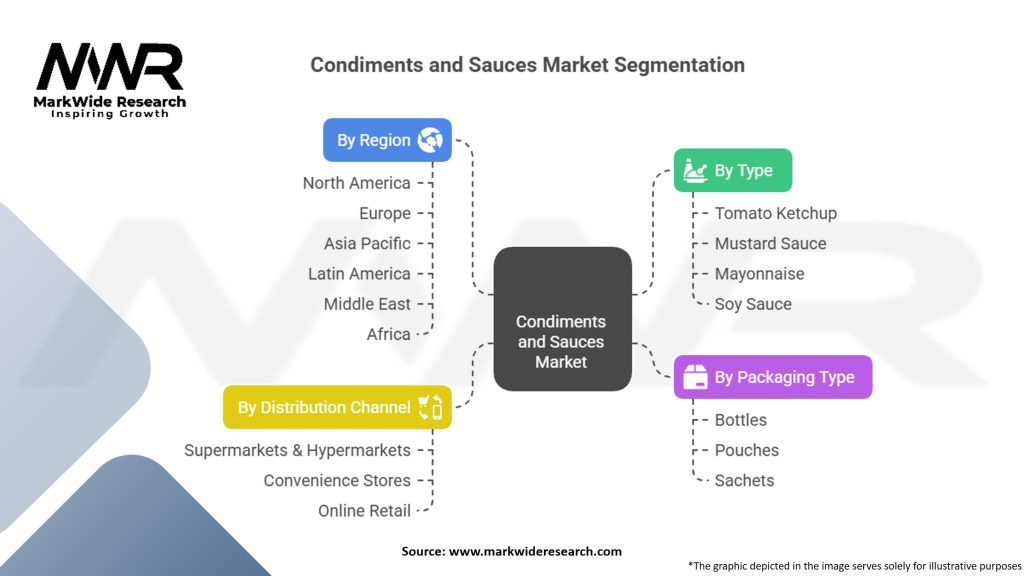 Condiments Sauces Market Segmentation