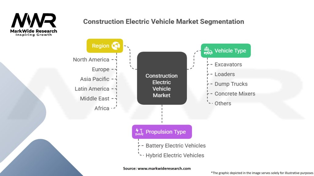 Construction Electric Vehicle Market