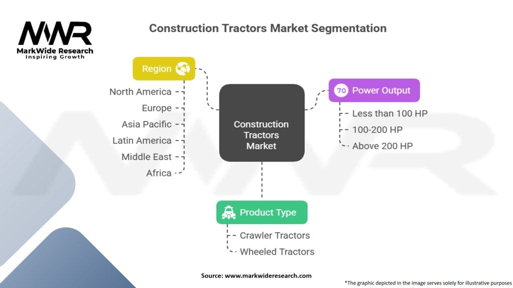 Construction Tractors Market