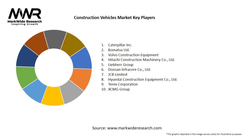 Construction Vehicles Market Key Players