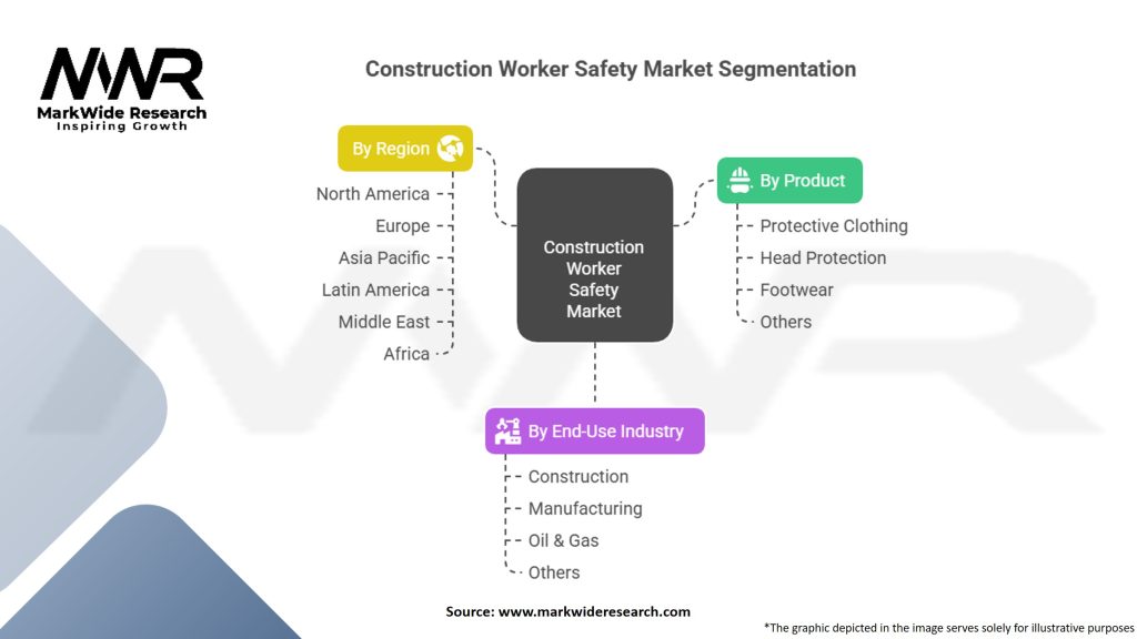 Construction Worker Safety Market Segmentation
