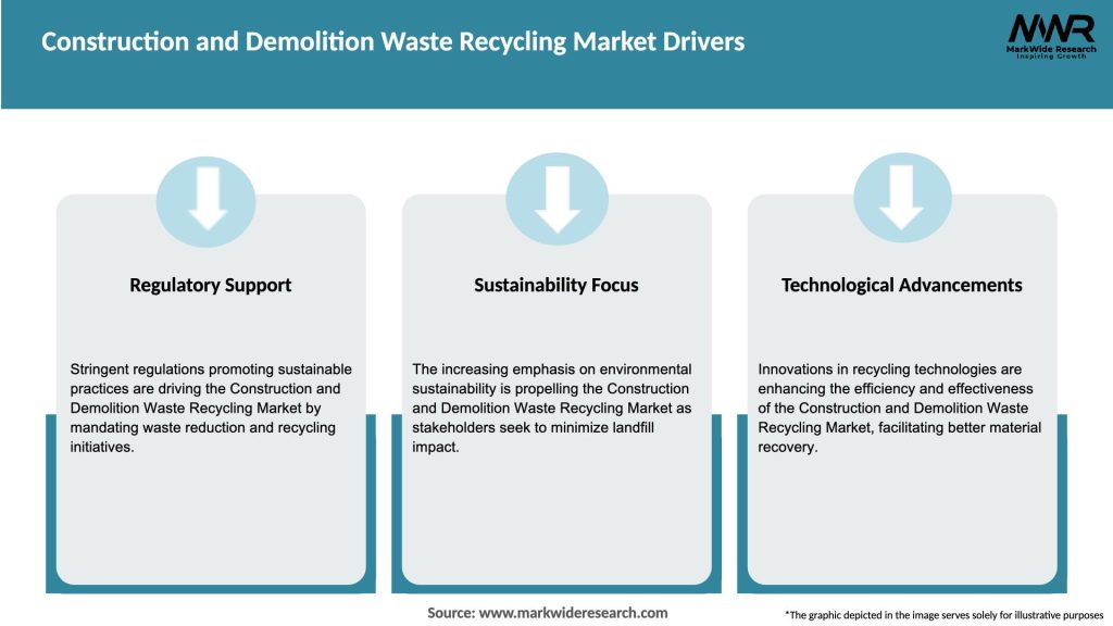 Construction and Demolition Waste Recycling Market Drivers