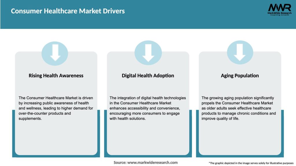 Consumer Healthcare Market Drivers