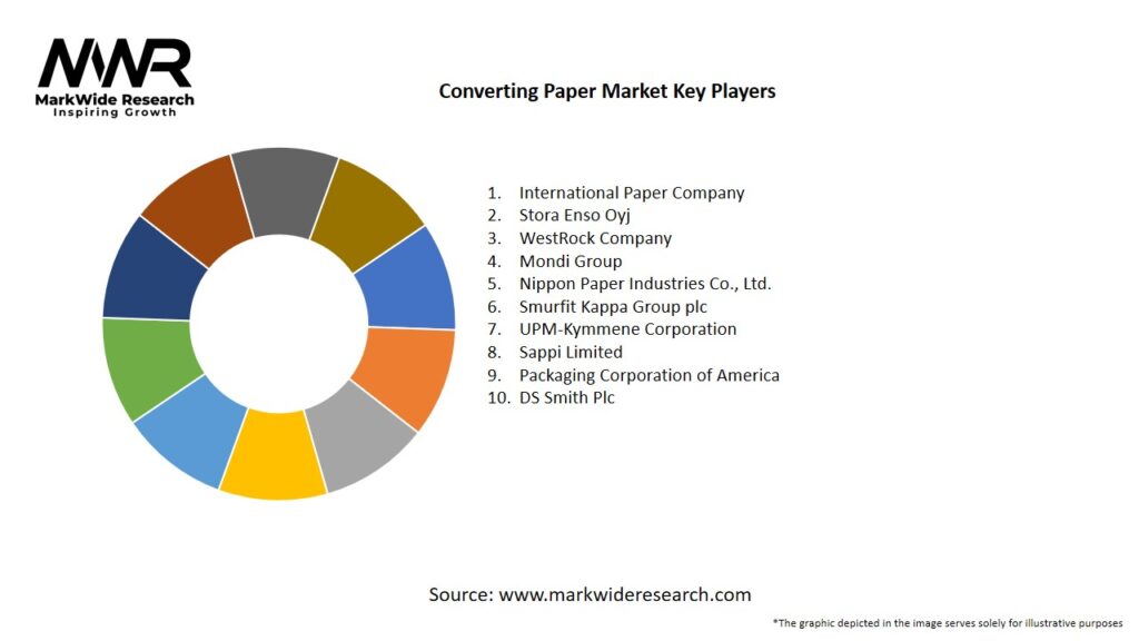 Converting Paper Market