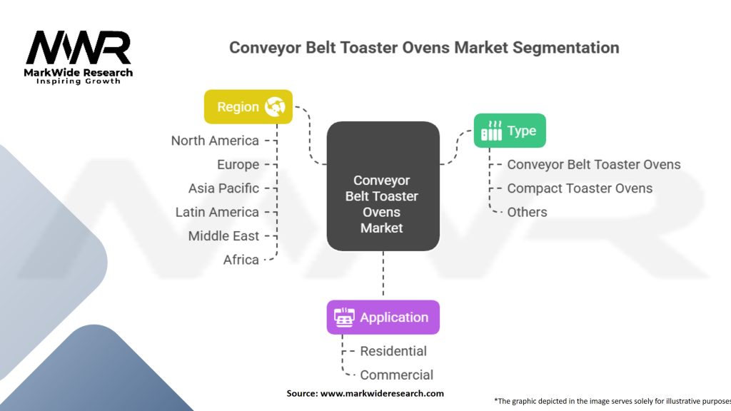 Conveyer Belt Toaster Ovens Market
