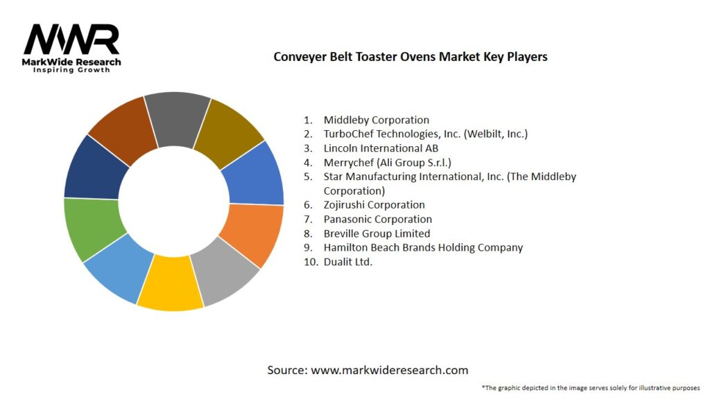 Conveyer Belt Toaster Ovens Market