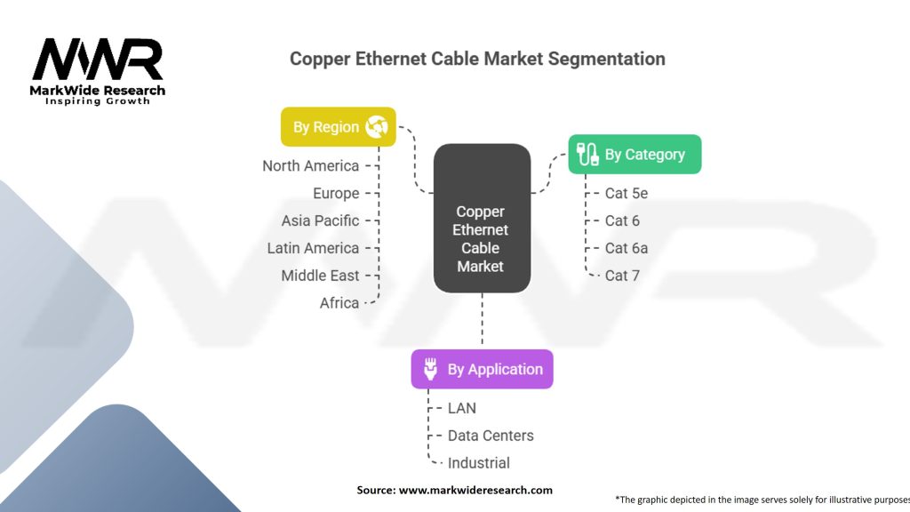 Copper Ethernet Cable Market