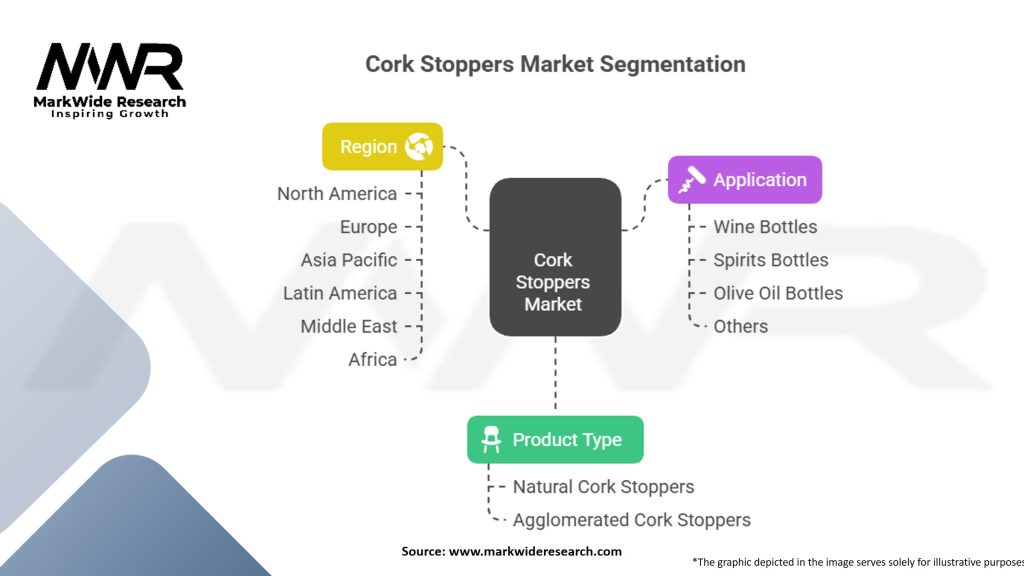Cork Stoppers Market