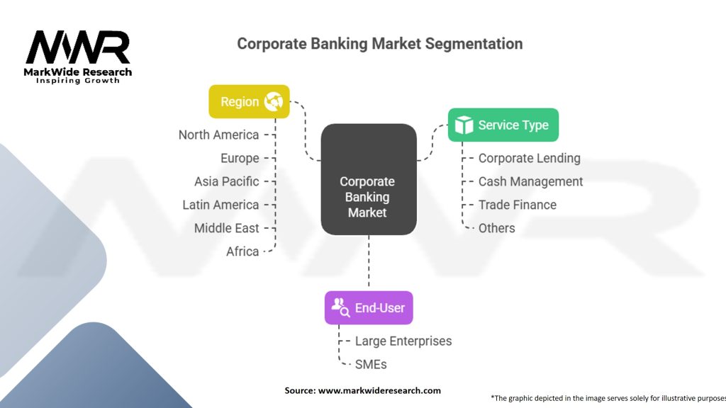 Corporate Banking Market Segmentation