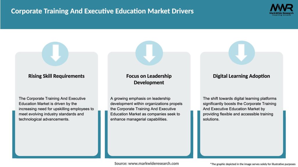 Corporate Training And Executive Education Market Drivers