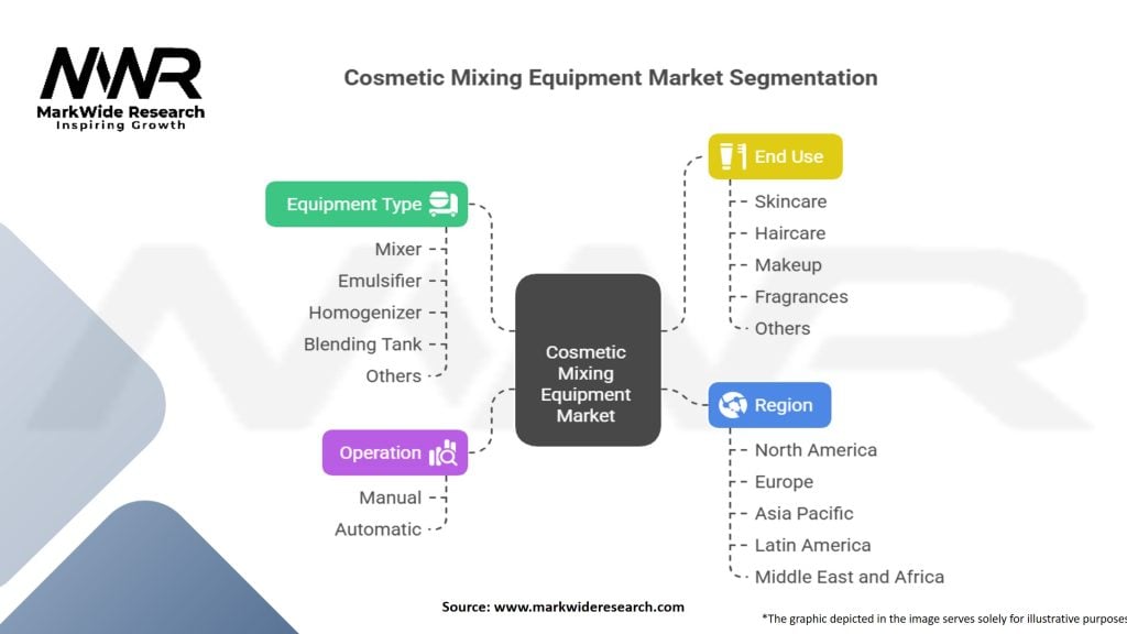 Cosmetic Mixing Equipment Market