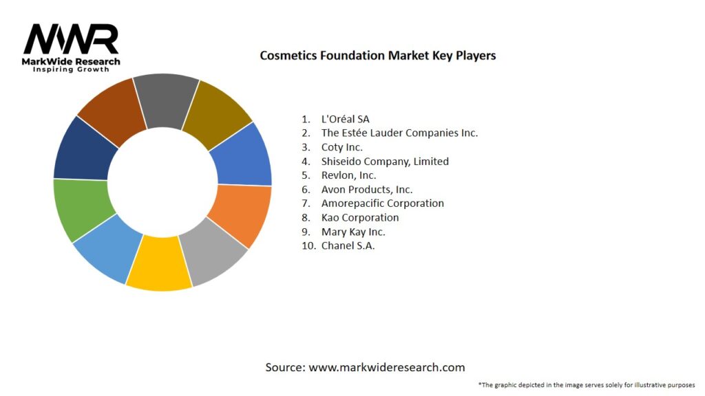 Cosmetics Foundation Market Key Players