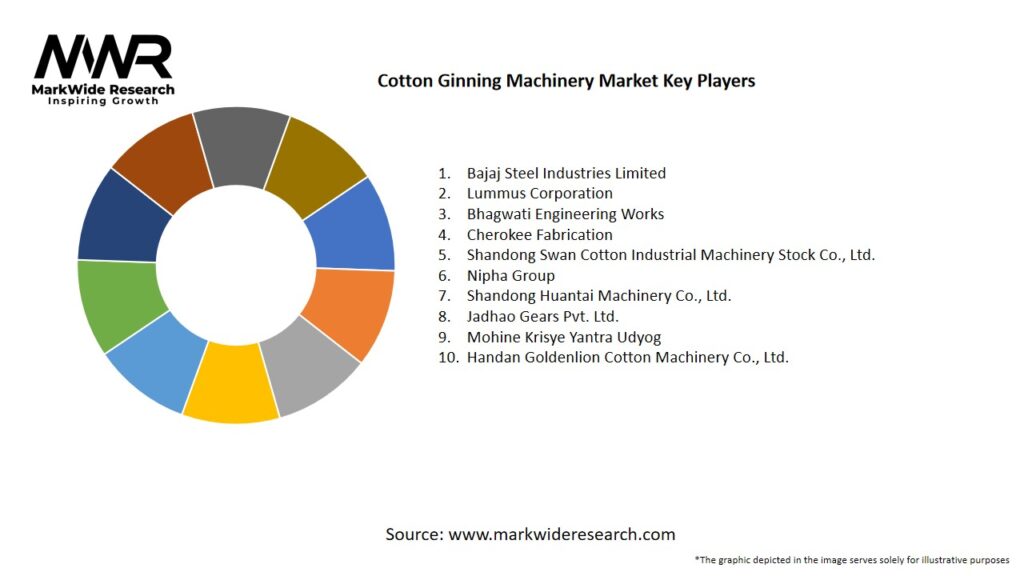 Cotton Ginning Machinery Market Key Players