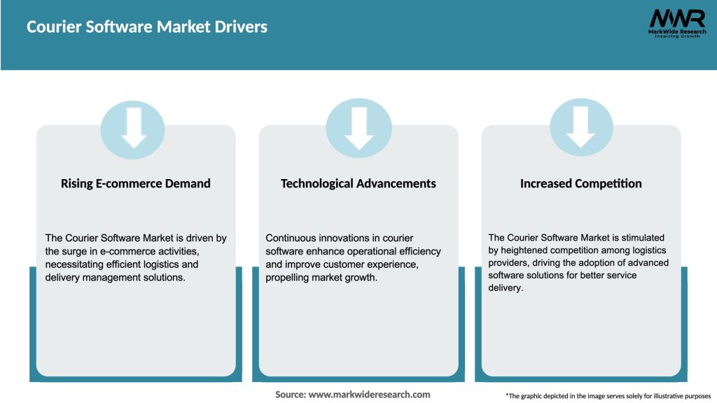 Courier Software Market Drivers