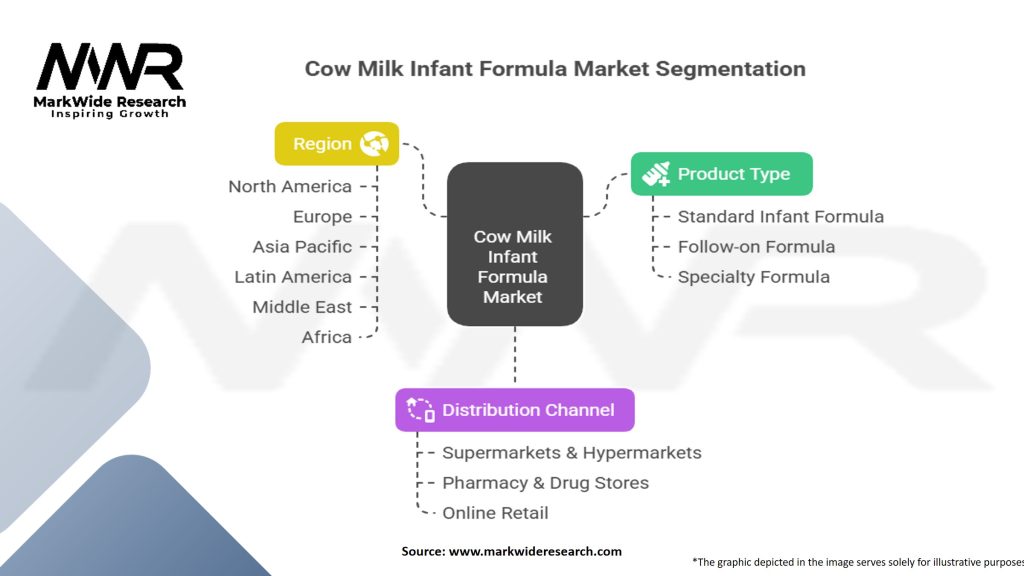 Cow Milk Infant Formula Market