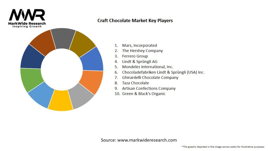 Craft Chocolate Market Key Players