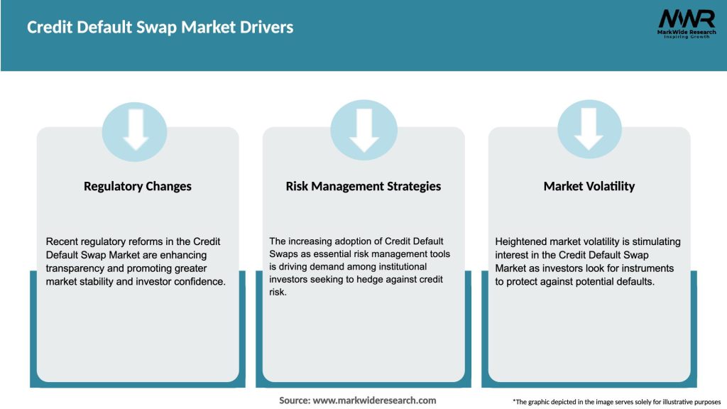 Credit Default Swap Market Drivers