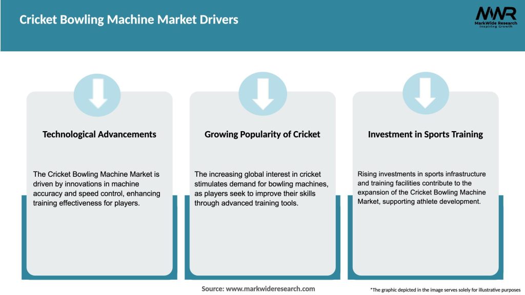 Cryopreservation Freezer Market Drivers
