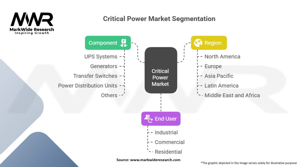 Critical Power Market Segmentation