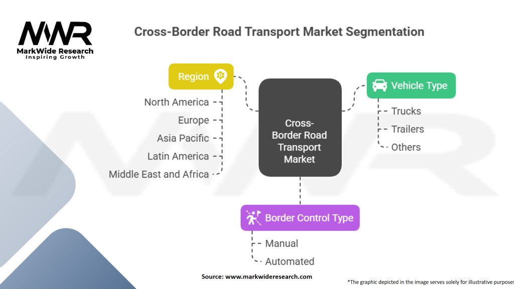 Cross-Border Road Transport Market Segmentation