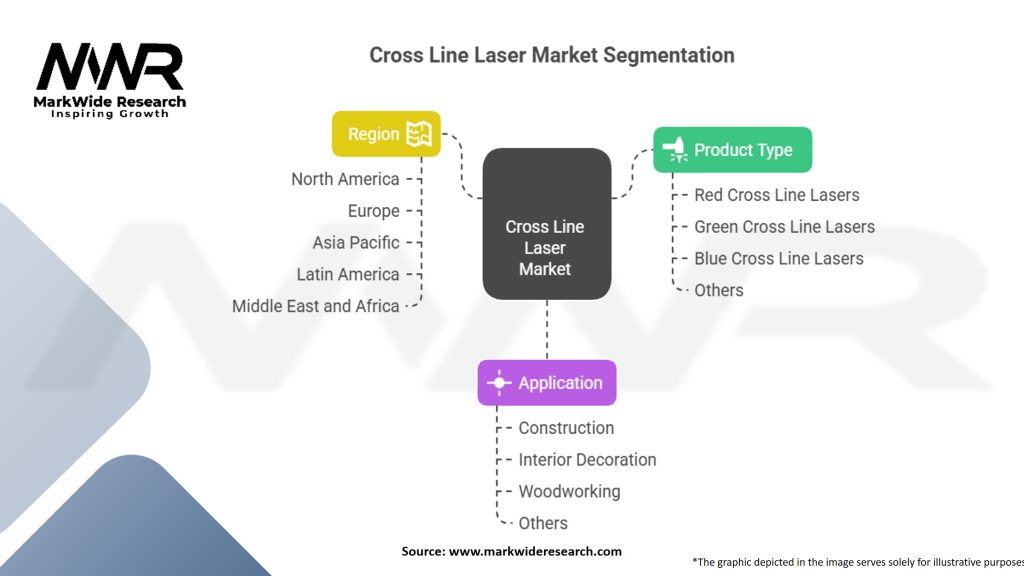 Cross line laser Market