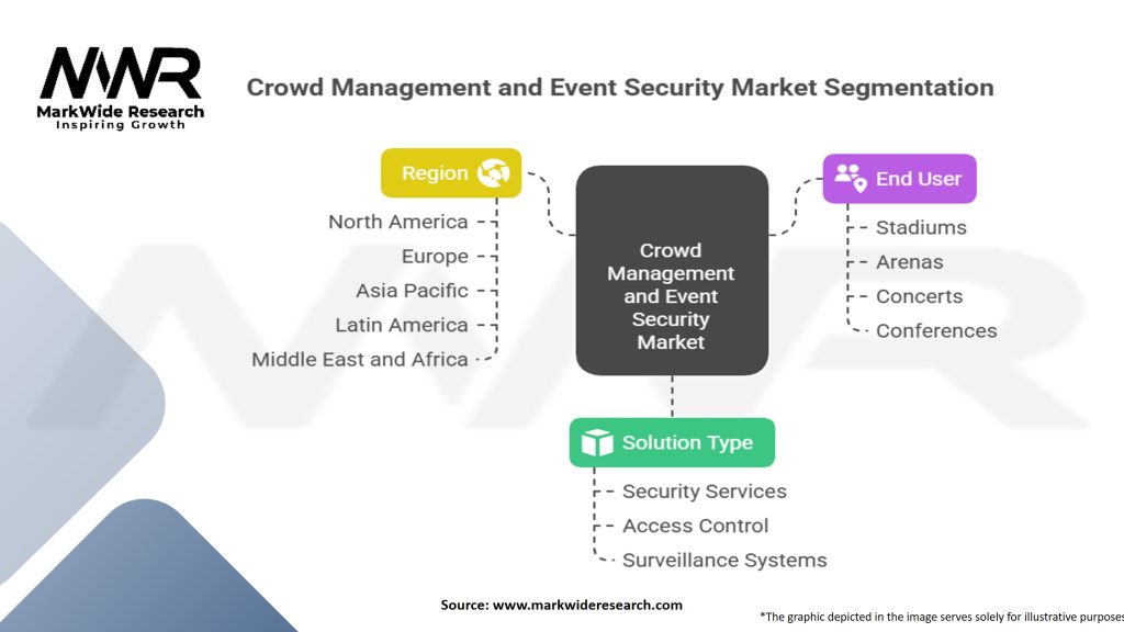 Crowd Management and Event Security Market Segmentation