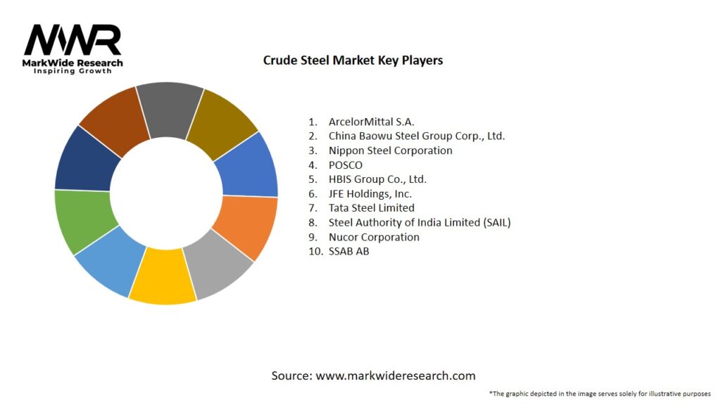 Crude Steel Market Key Players