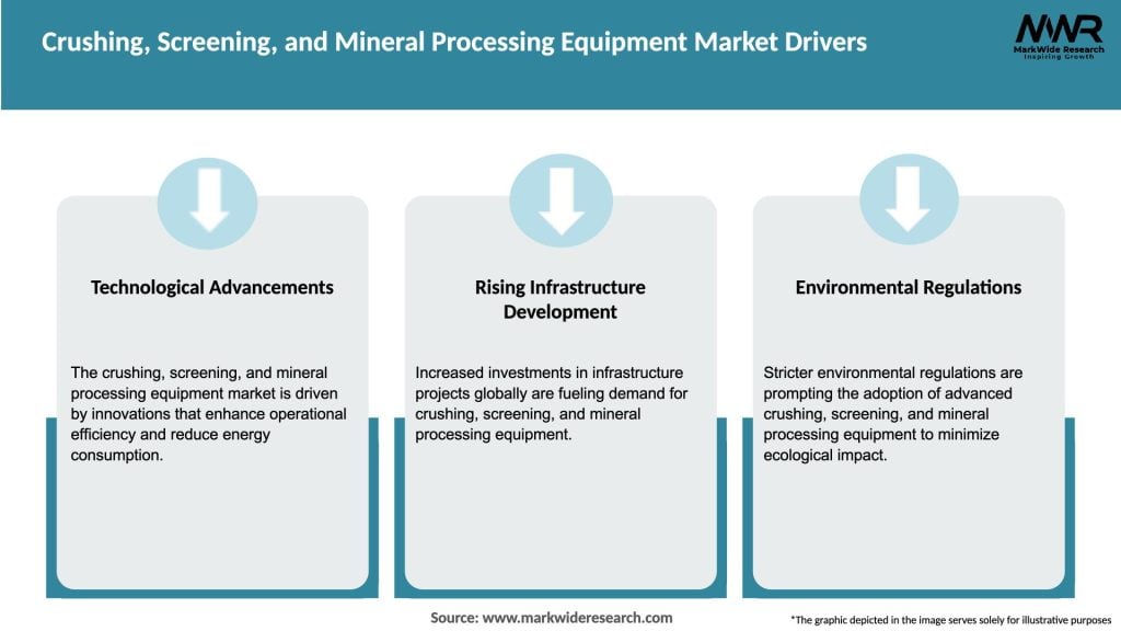 Crushing, Screening, and Mineral Processing Equipment Market Drivers