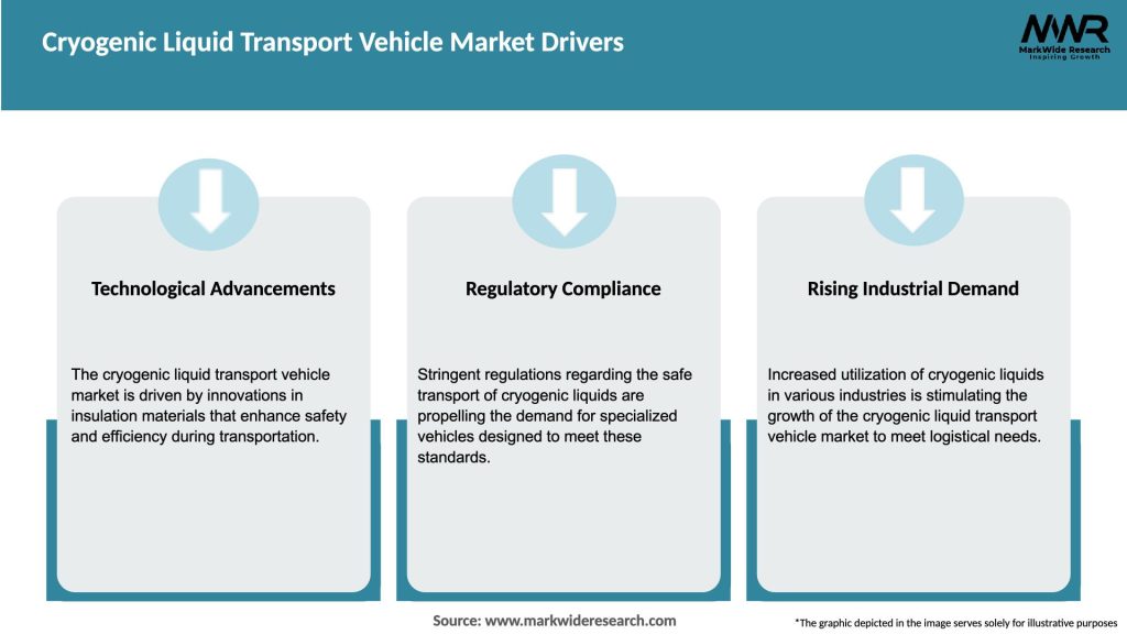 Cryogenic Liquid Transport Vehicle Market Drivers