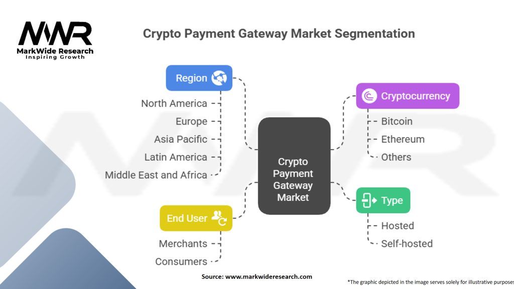 Crypto Payment Gateway Market Segmentation